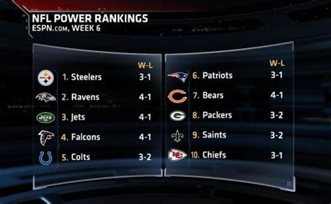 nfc north standings week 6|espn nfl standings today.